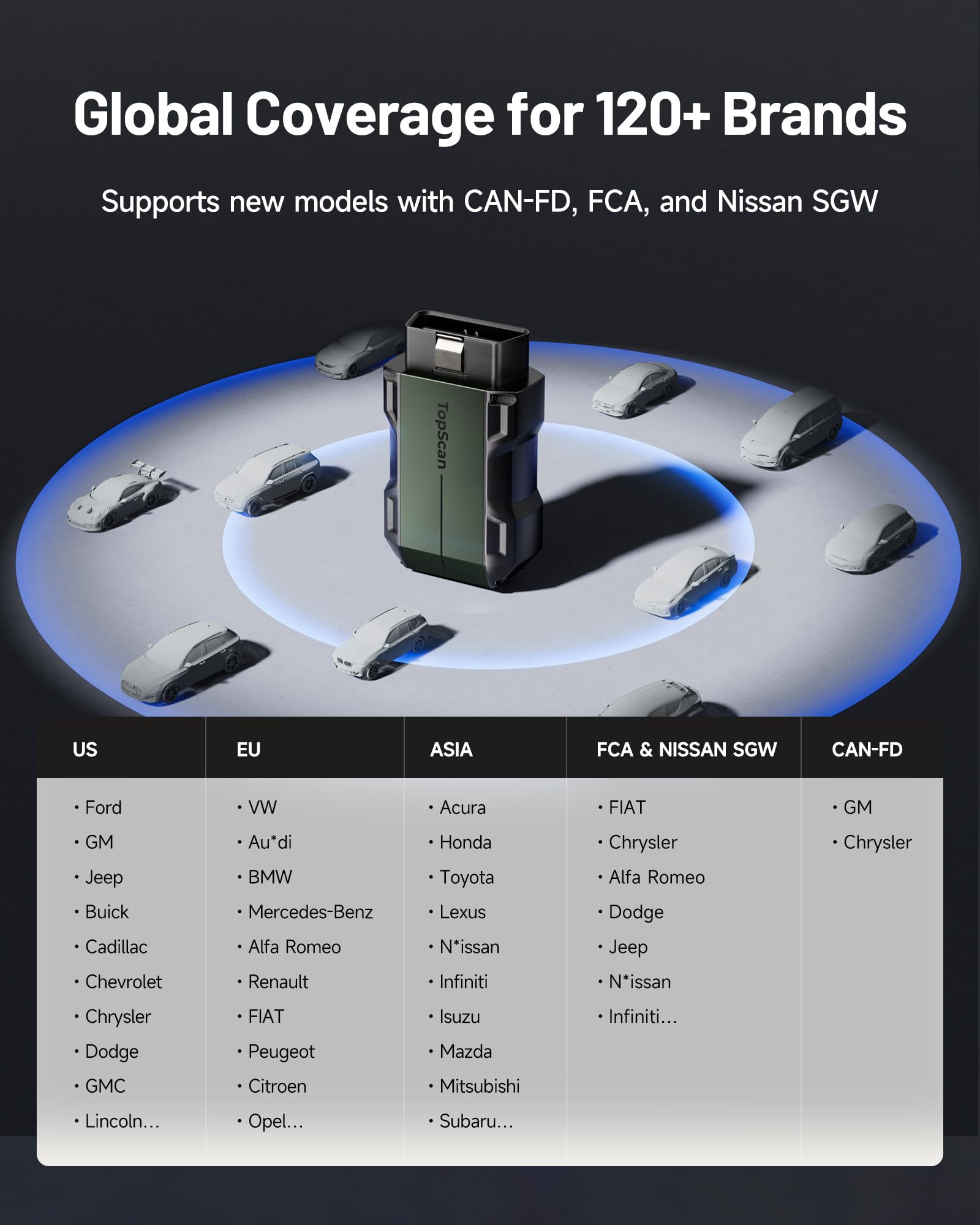 Amazon.com: TOPDON TopScan Pro Bidirectional OBD2 Scanner